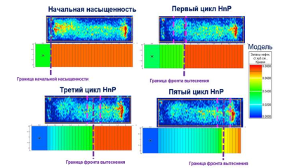 Семинар ИМСС № 38-2025