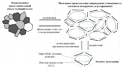 Семинар ИМСС № 21-2026