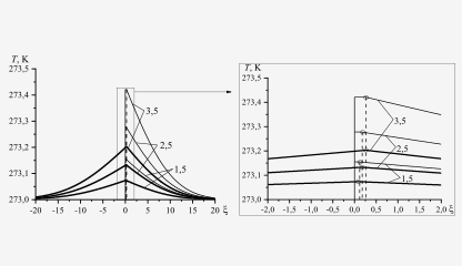 Семинар ИМСС № 3-2026