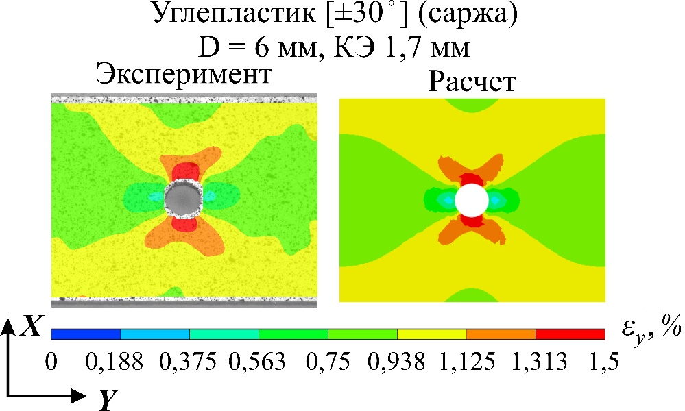Семинар ИМСС № 9-2026